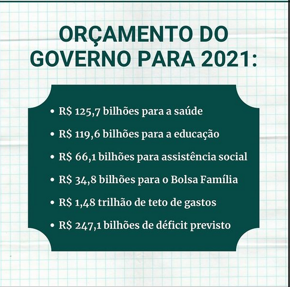 Orçamento