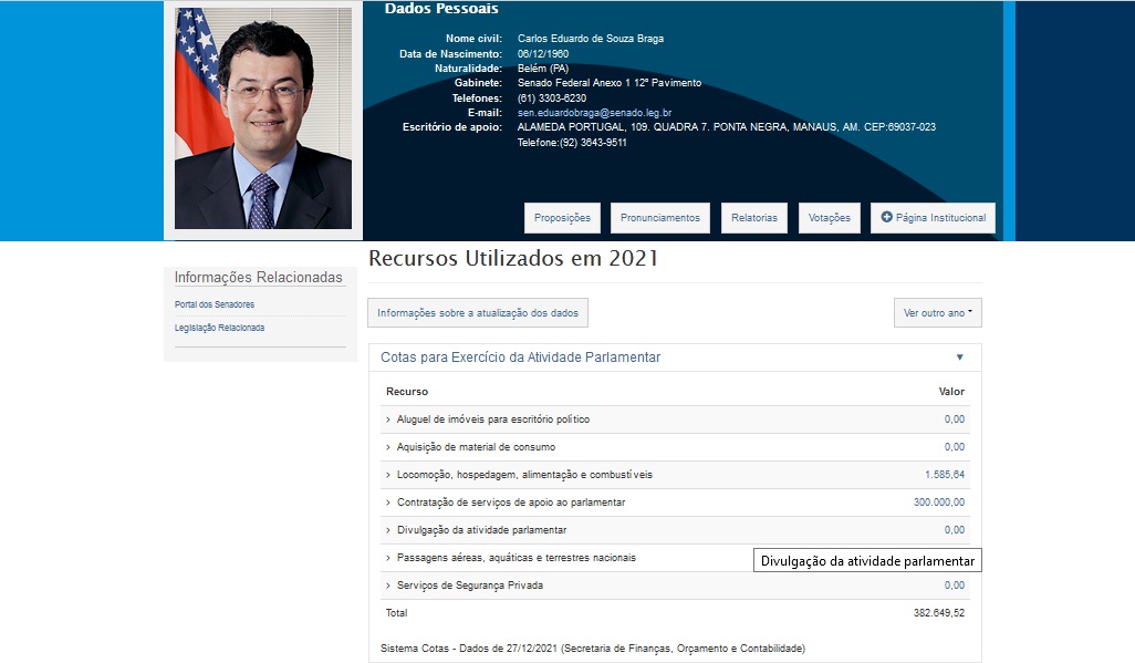 eduardo braga cotão 2021