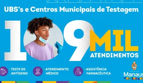 Centros municipais de testagem e UBSs realizaram 109 mil testes de Covid-19