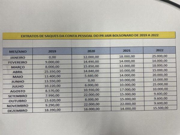 planilha defesa gastos jair bolsonaro 15 mai 2023