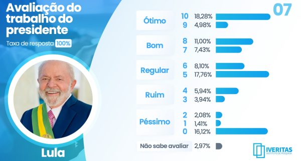 lula