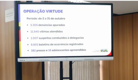 Mais de 5 mil denúncias de agressões a idosos são registradas no país