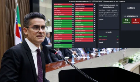 Câmara de Manaus rejeita novo empréstimo milionário pela prefeitura