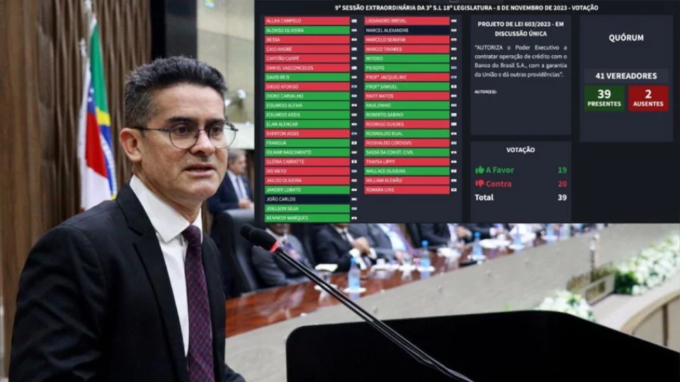 Discordância na Câmara mostra enfraquecimento de David Almeida, segundo analistas