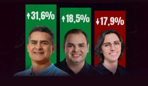 Justiça suspende divulgação de pesquisa em Manaus por descumprimento de prazo legal