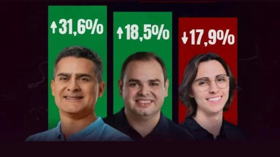 Justiça suspende divulgação de pesquisa em Manaus por descumprimento de prazo legal