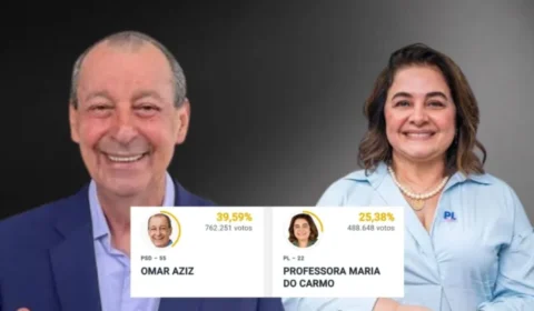 Omar Aziz e Maria do Carmo vão disputar o segundo turno pelo Governo do Amazonas