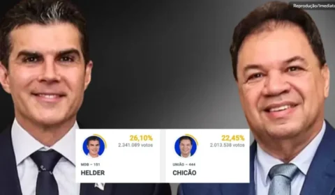 Pará elege Helder Barbalho e Chicão para o Senado nas eleições de 2026